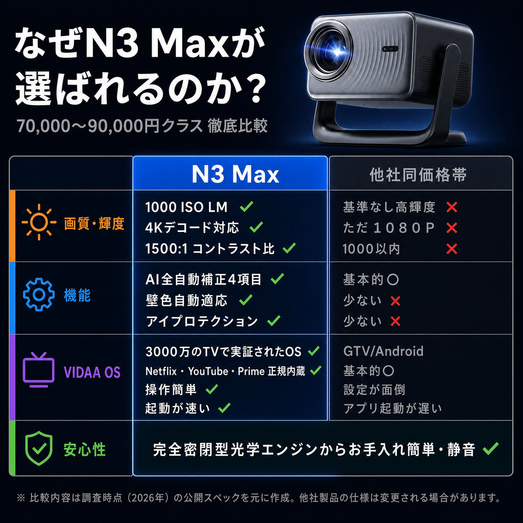 Dangbei N3 Max プロジェクター 本体 Dangbei N3 MAX