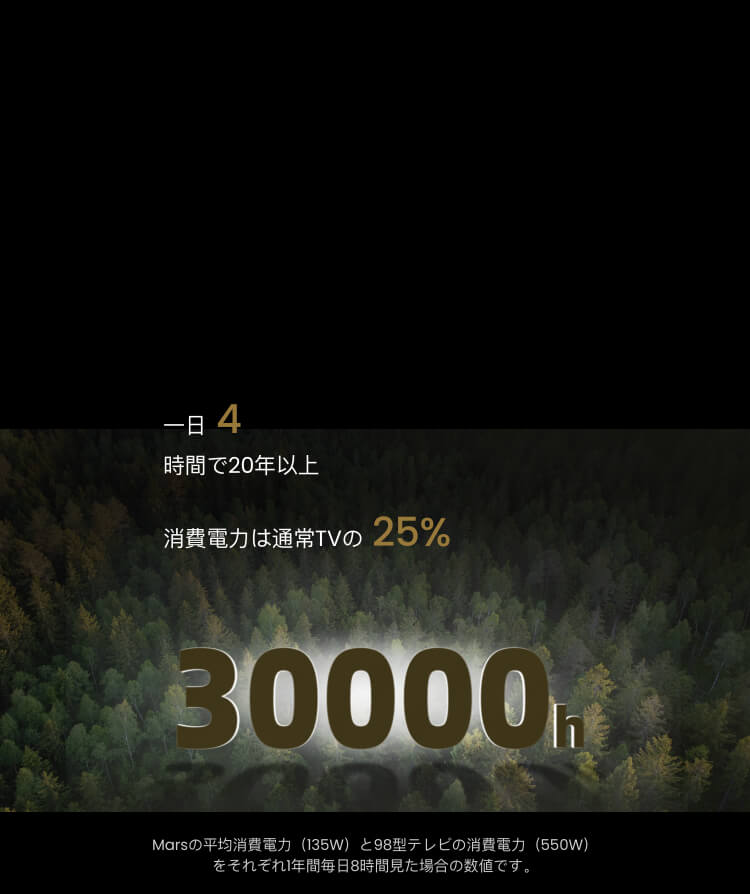 タイトル： Dangbei （ダンベイ）Mars：シネマティック体験！レーザー